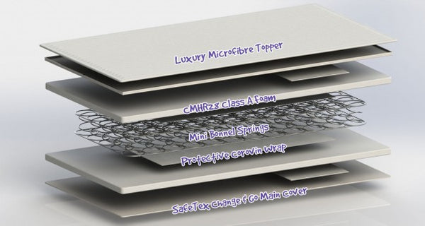 Change & Go Mini Spring with two Luxury Microfibre toppers