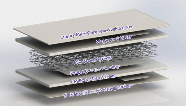 Mini Spring Mattress with Classic Luxury Microfibre