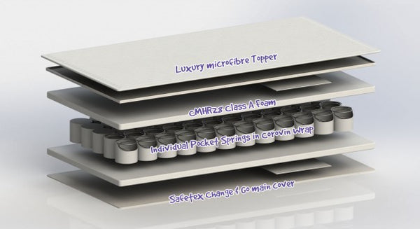 Change & Go Pocket Sprung with two Luxury Microfibre toppers